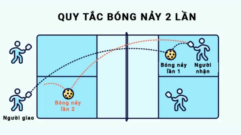 cach-choi-pickleball-co-ban-bi-quyet-tap-luyen-va-thanh-cong4