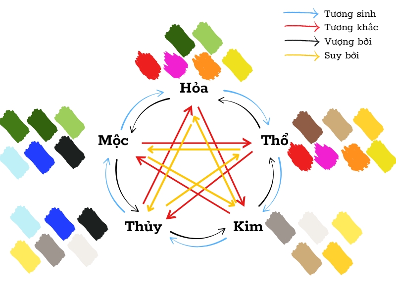 menh-thuy-hop-cay-gi-bi-quyet-tai-loc-va-may-man1