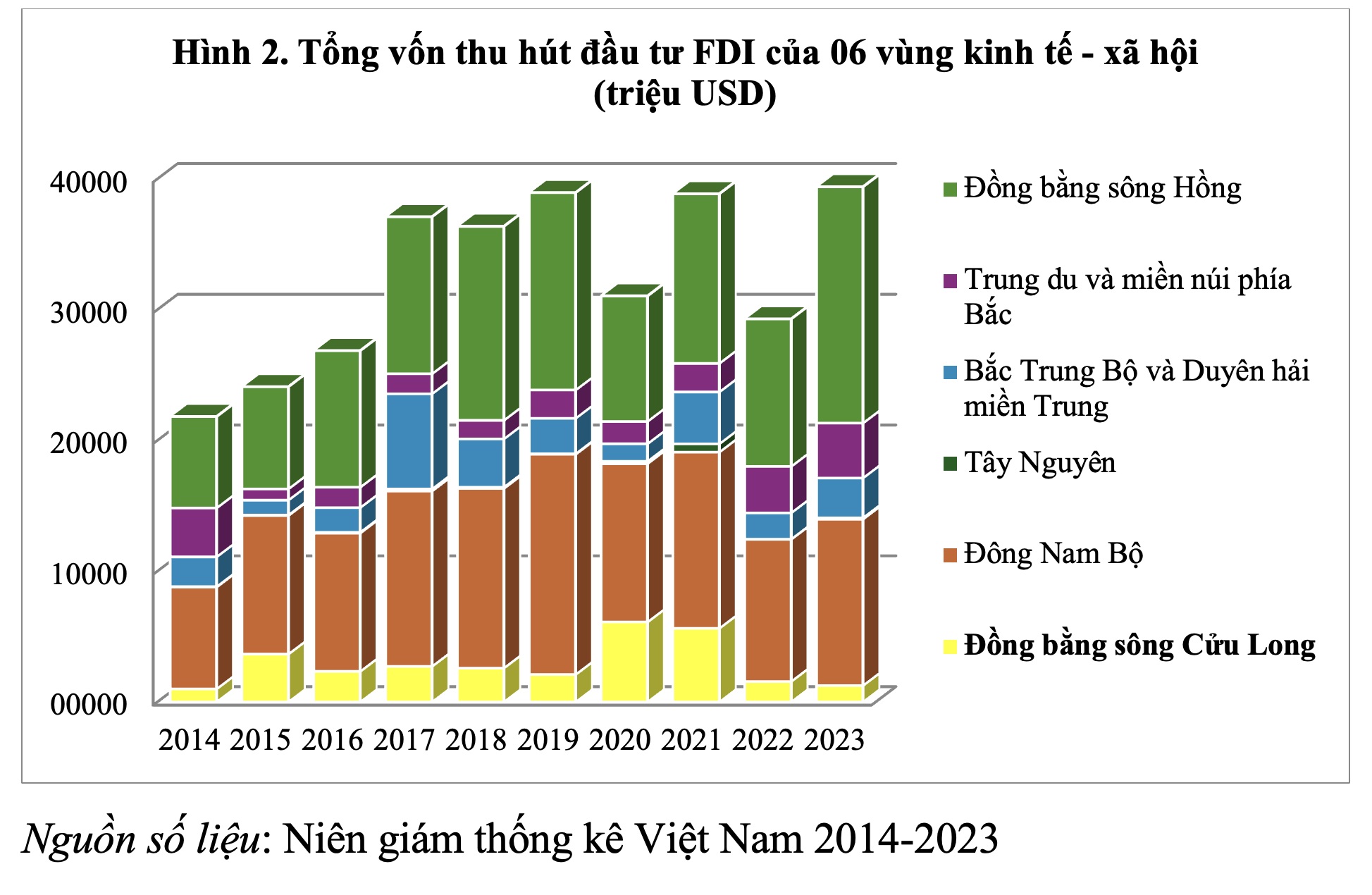 tinh-nao-giau-nhat-viet-nam-2026-bang-xep-hang-moi-sau-sap-nhap6