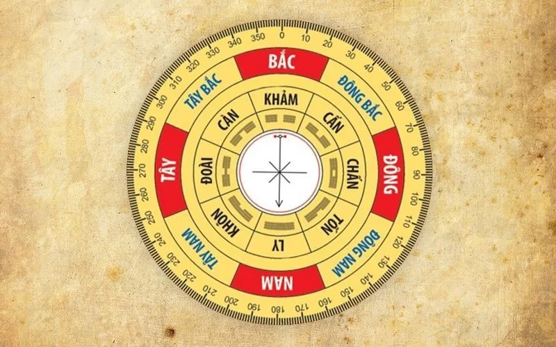 Sinh năm 1984 mệnh gì