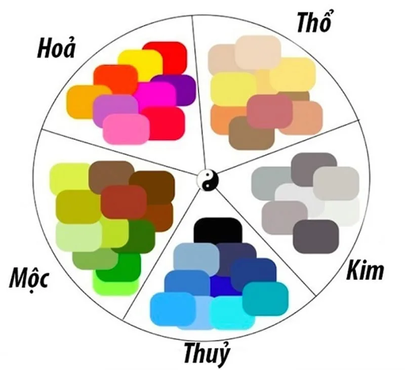mệnh Thủy hợp màu gì