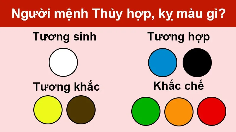 mệnh Thủy hợp màu gì